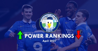 The WAB Power Rankings rate the best Brighton & Hove player in April 2021
