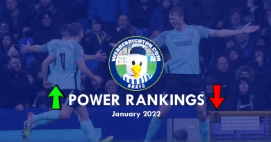 The WAB Power Rankings rate the best Brighton & Hove Albion player in January 2022