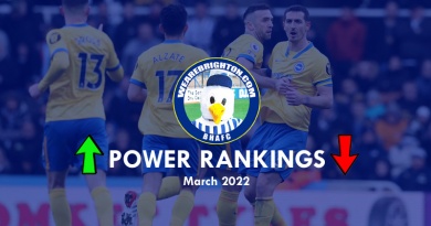 The WAB Power Rankings rate the best Brighton & Hove Albion player in March 2022