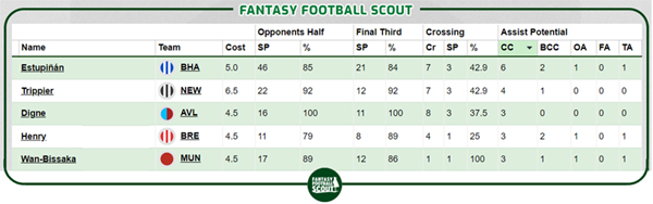 scout fantasy football rankings