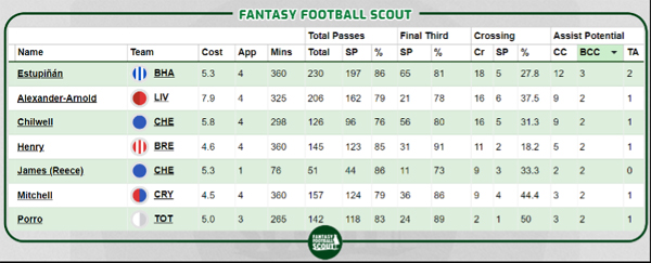 scout fantasy football rankings
