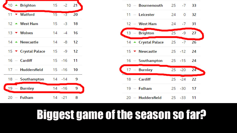 Brighton face their biggest game of the season so far when Burnley visit the Amex