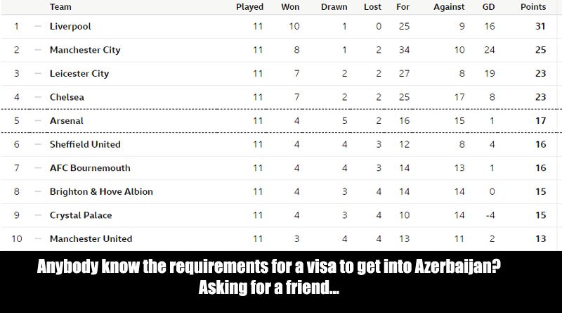 Brighton climbed to the dizzy heights of eighth after their 2-0 win over Norwich City