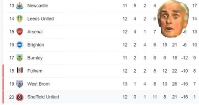 Preview of Brighton & Hove Albion's relegation six pointer away at Fulham