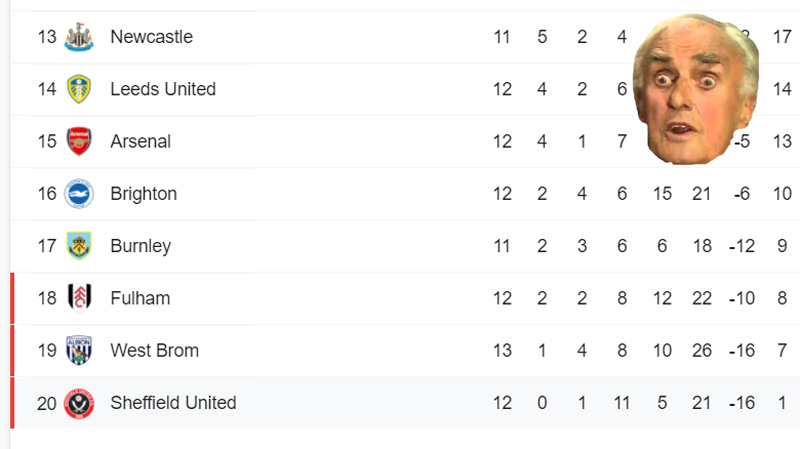 Preview of Brighton & Hove Albion's relegation six pointer away at Fulham