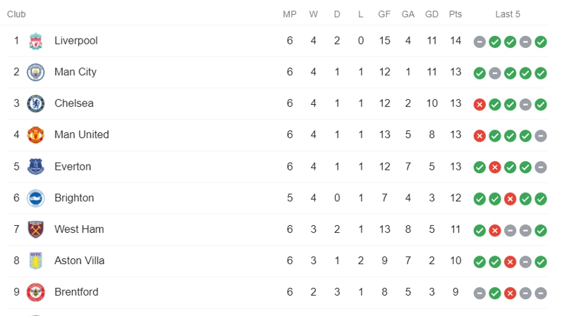 Brighton could go top of the Premier League if they win away at rivals Crystal Palace