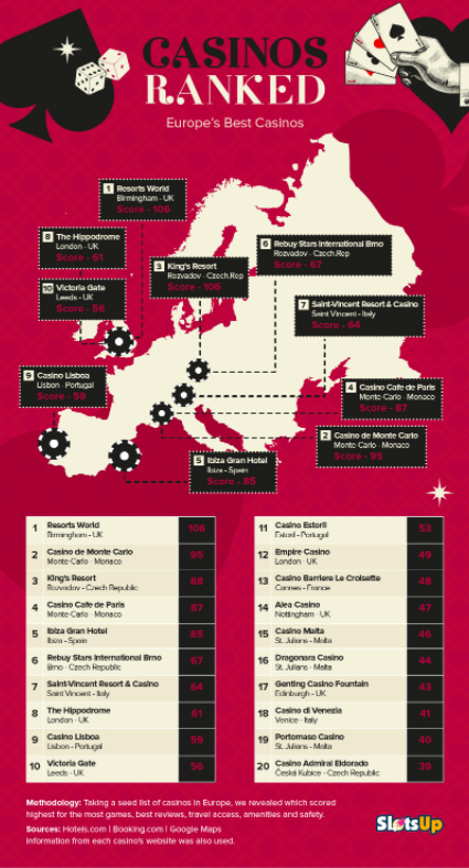 European Gambling Sites - Best Gambling Websites in Europe